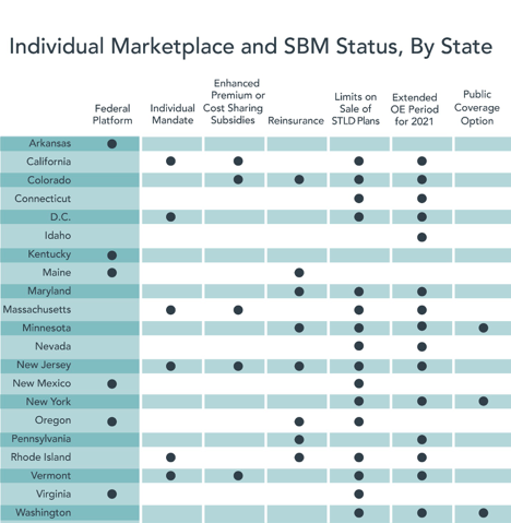 State-Based Marketplaces 2.0 Part 1: The Coming Expansion of Access, Affordability and Value