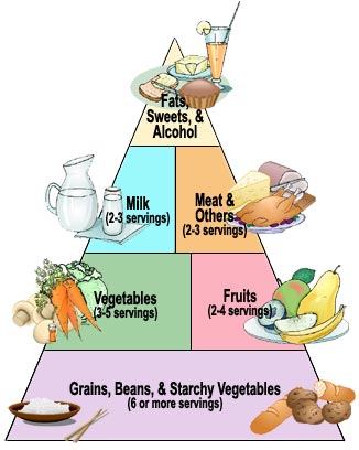 Diabetes Diet For Indians