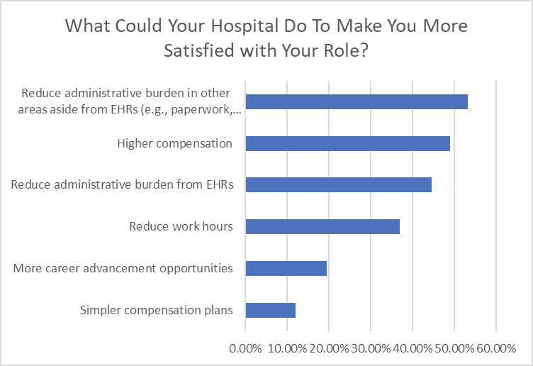 We're asking our doctors to do too much. It's no wonder they are exhausted.