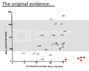 Is saturated fat healthy?