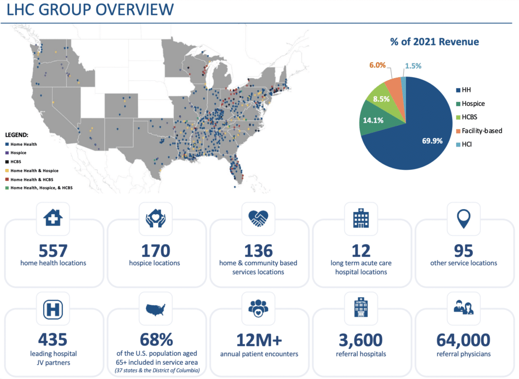 What UnitedHealthcare's $6.4 billion LHC Group Acquisition Means for the Future of Home Health.