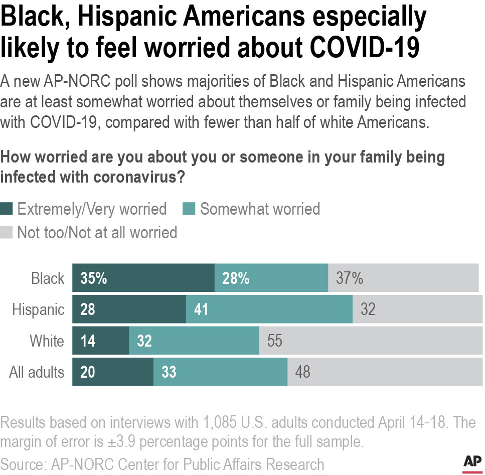 racial-divide-covid-endures-graph