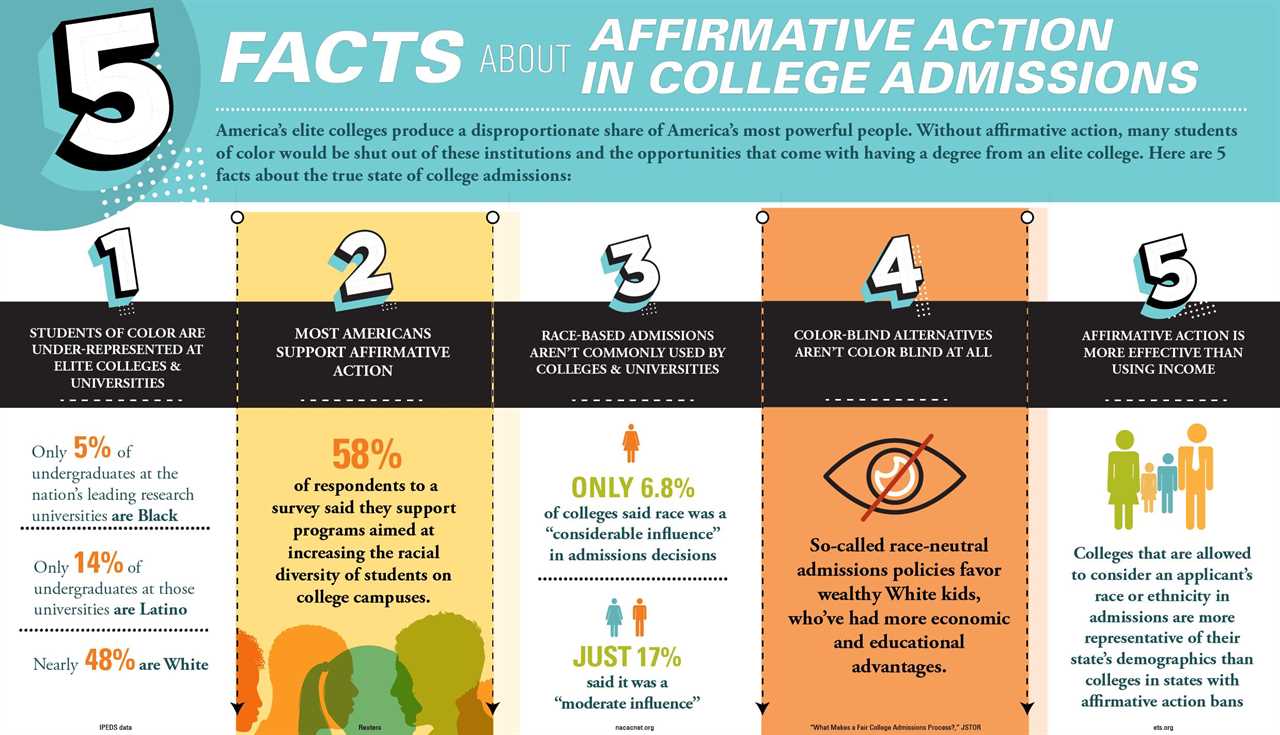 5 Facts about affirmative action in college admissions