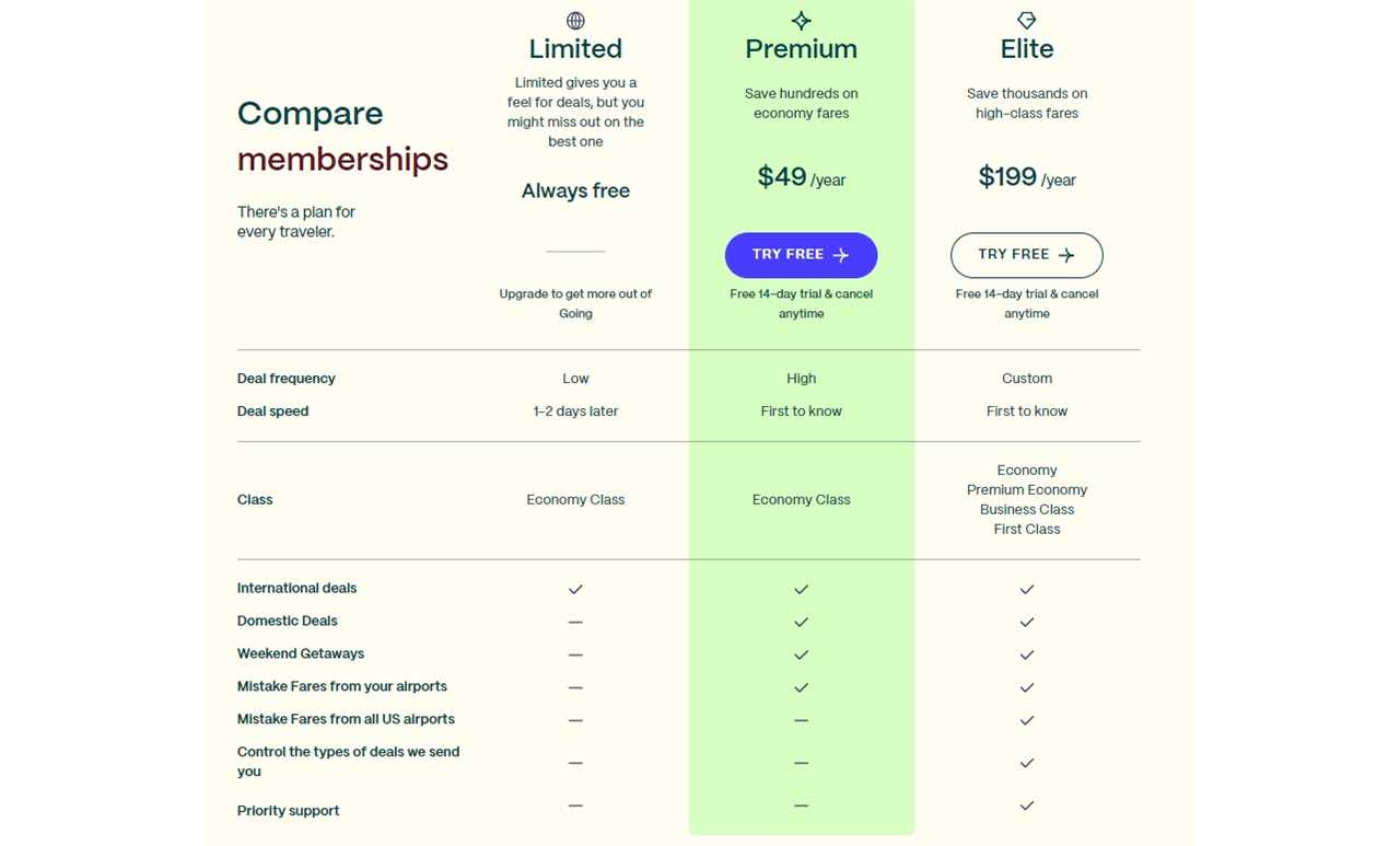 Screenshot from the Going travel website explaining the three tiers of memberships