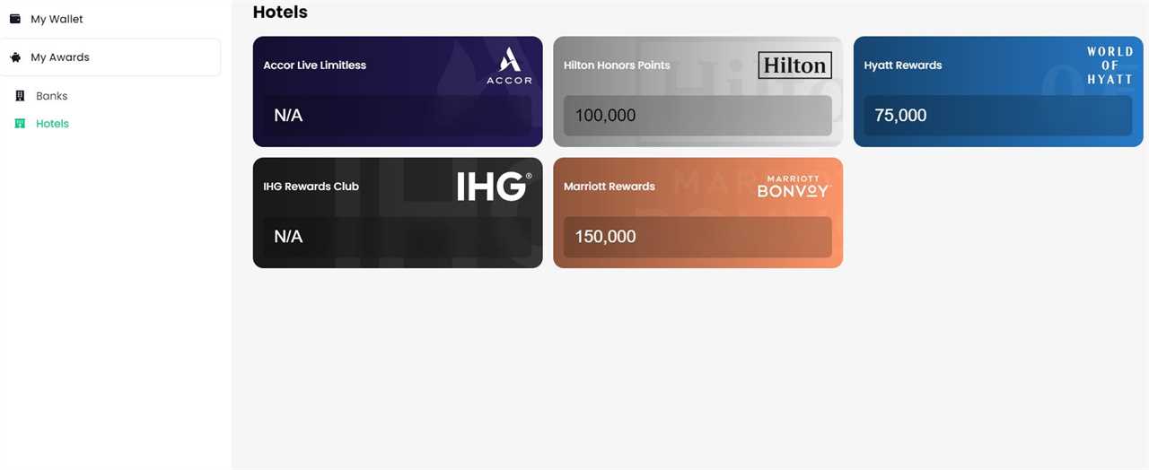 Wallet section of Awayz website, with point balances for different hotel rewards programs