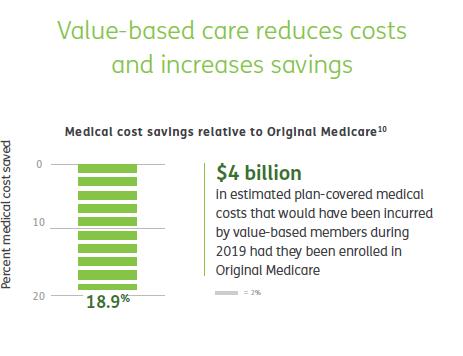 value-based care