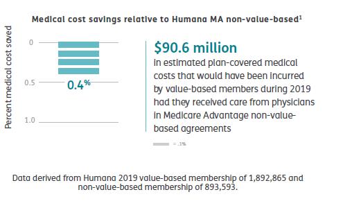 value-based care