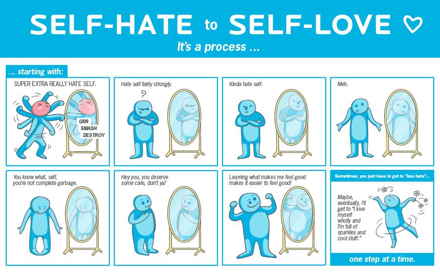 Self-hate to self-love process. ... starting with: 1. Super extra really hate self 2. Hate self fairly strongly 3.Kinda hate self 4. Meh 5. You know what, self, you're not complete grabage 6. Hey you, you deserve some care, don't ya? 7. Learning what makes me feel good makes it easier to feel good! 8. Maybe, eventually, I'll get to "I love myself wholly and I'm full of sparkles and cool stuff."Sometimes, you just have to get to "less hate"... one step at a time.