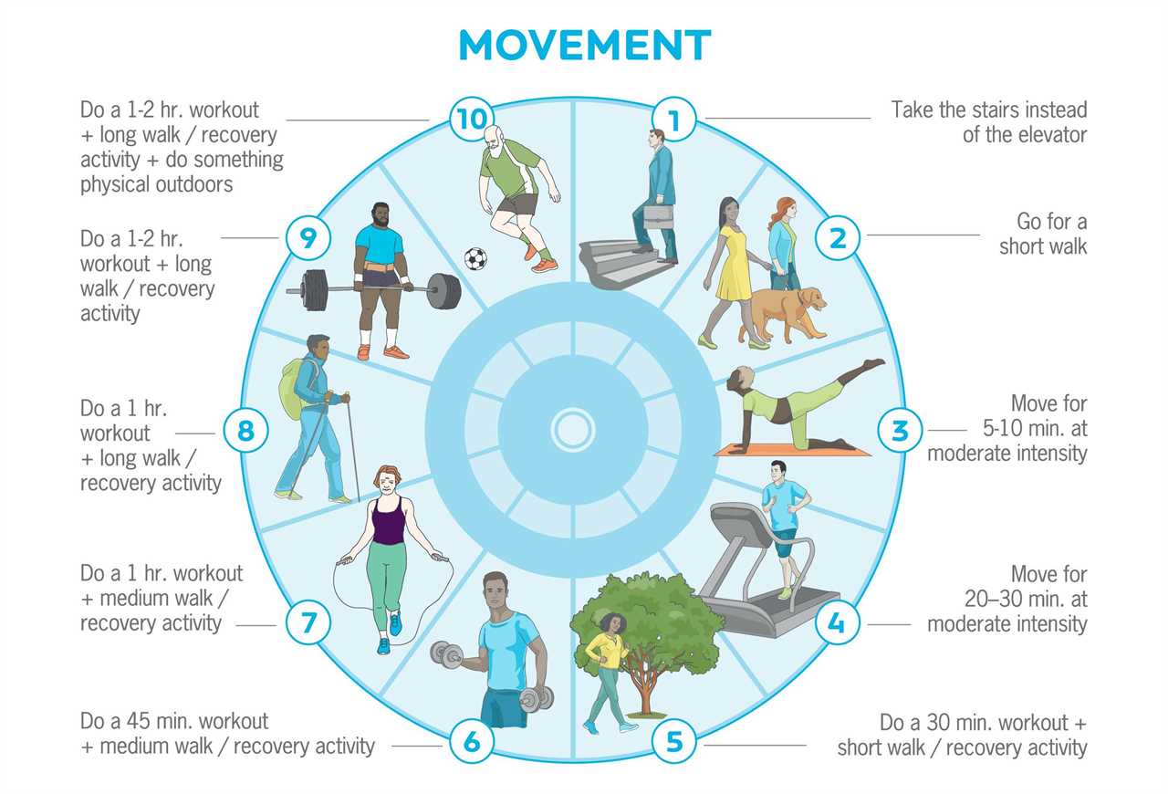 1-10 movement dial filled