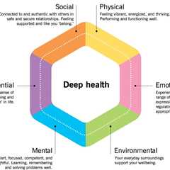 The PN Framework that Improves Healthspan, Longevity, and Quality of Life