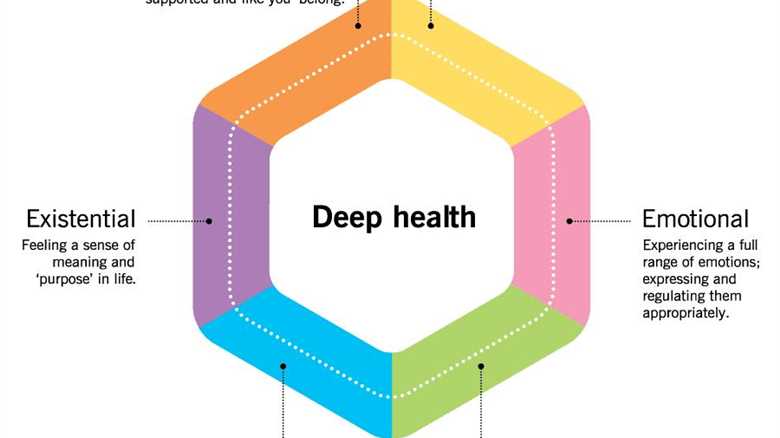 The PN Framework that Improves Healthspan, Longevity, and Quality of Life