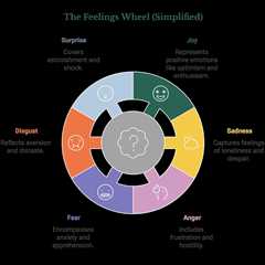 Unlock emotional intelligence using the Feelings Wheel