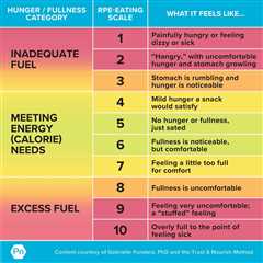 Stop tracking macros, and start trusting yourself with food