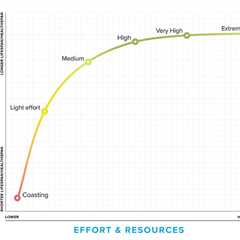 What is the true cost of optimal health?