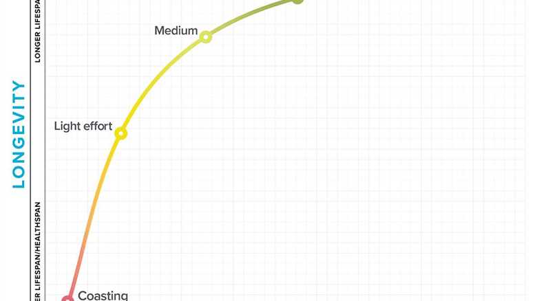 What is the true cost of optimal health?