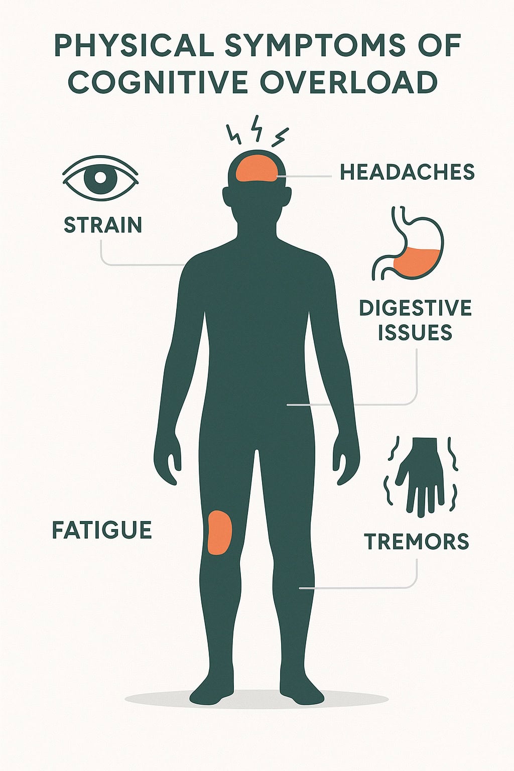 Infographic showing physical symptoms of cognitive overload on the body