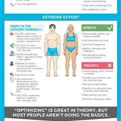 Infographic | The Cost of Health “Optimization”