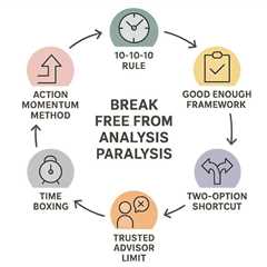 How to Overcome Analysis Paralysis: 7 Proven Strategies to Start Taking Action Today