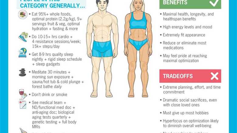 Infographic | The Cost of Health “Optimization”