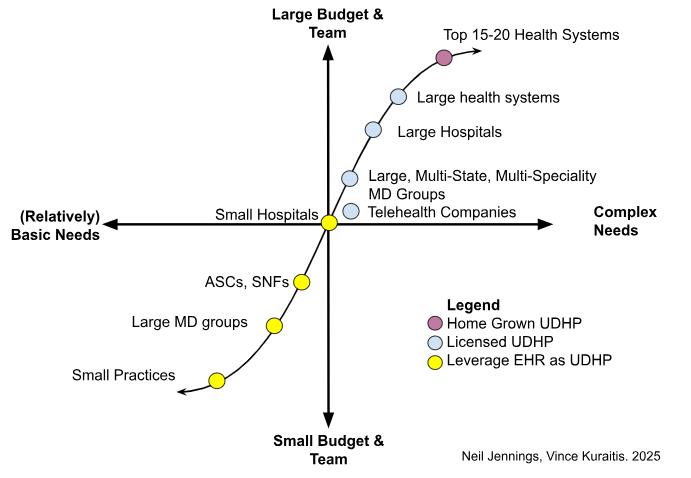 UDHP Framework