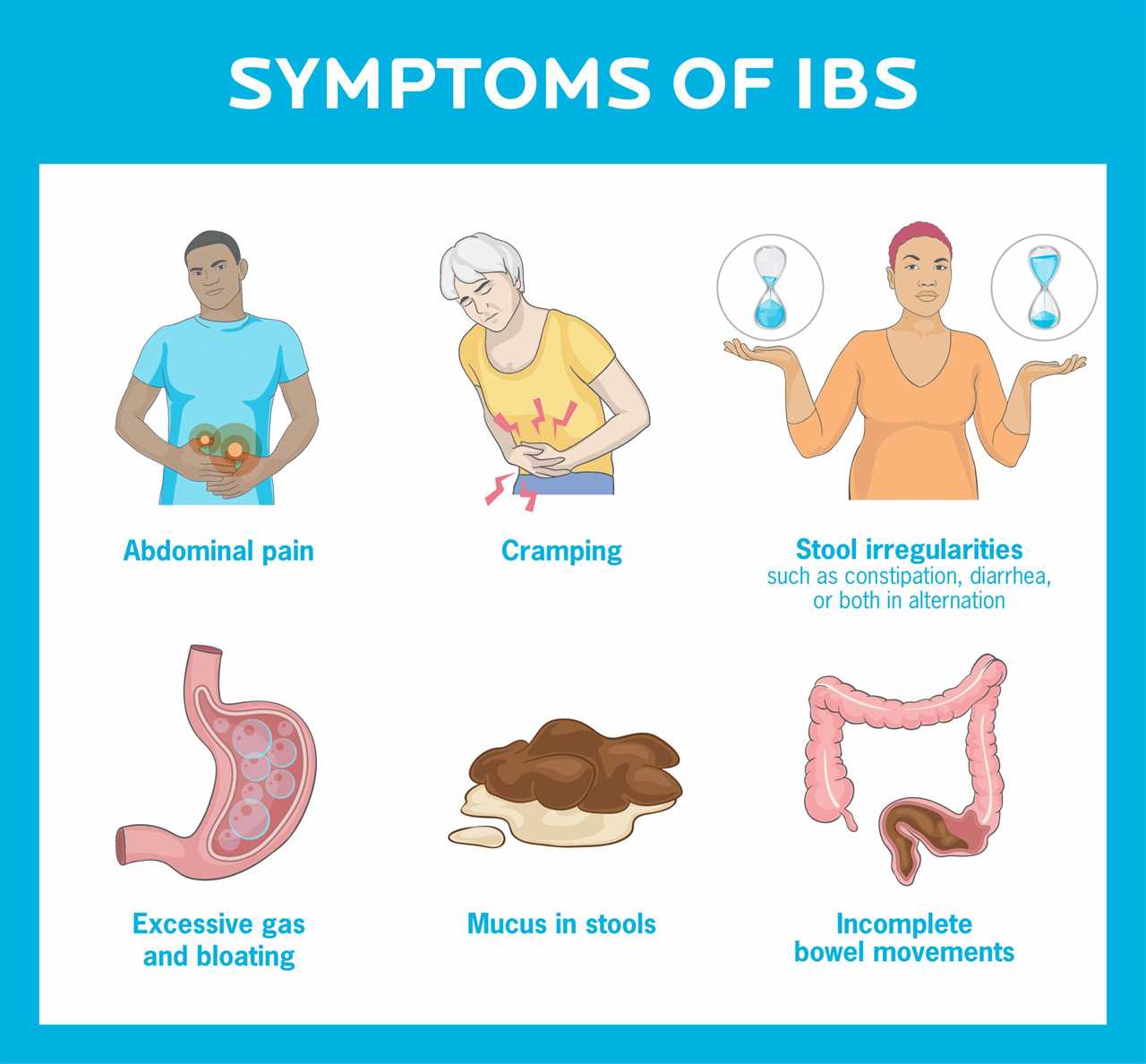 Image illustrates various symptoms of IBS—abdominal pain; cramping; stool irregularities such as constipation, diarrhea, or both in alternation; excessive gas and bloating; mucus in stools; and/or incomplete bowel movements.