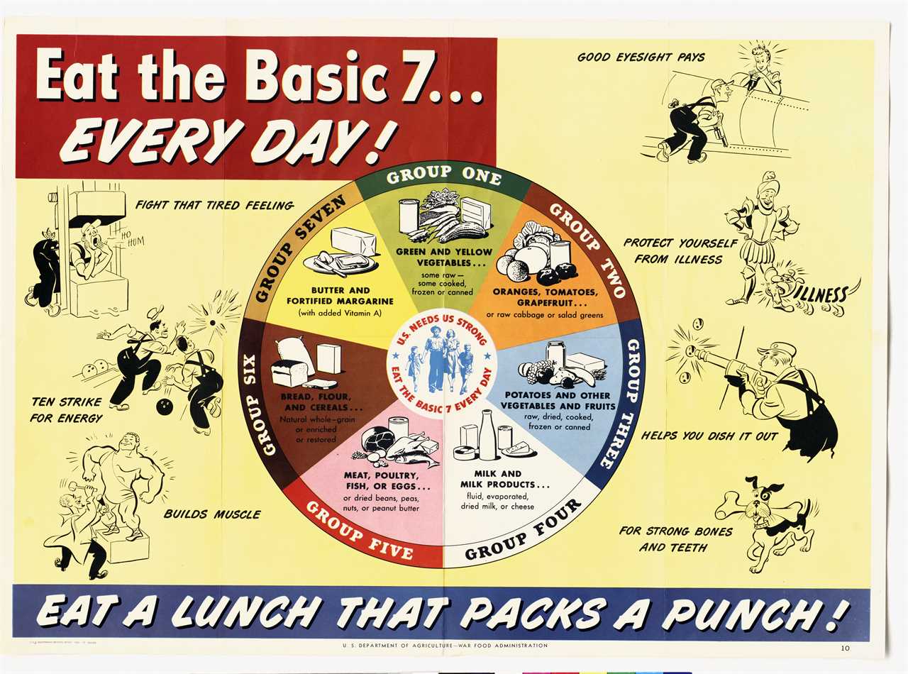 The "Basic Seven" food groups