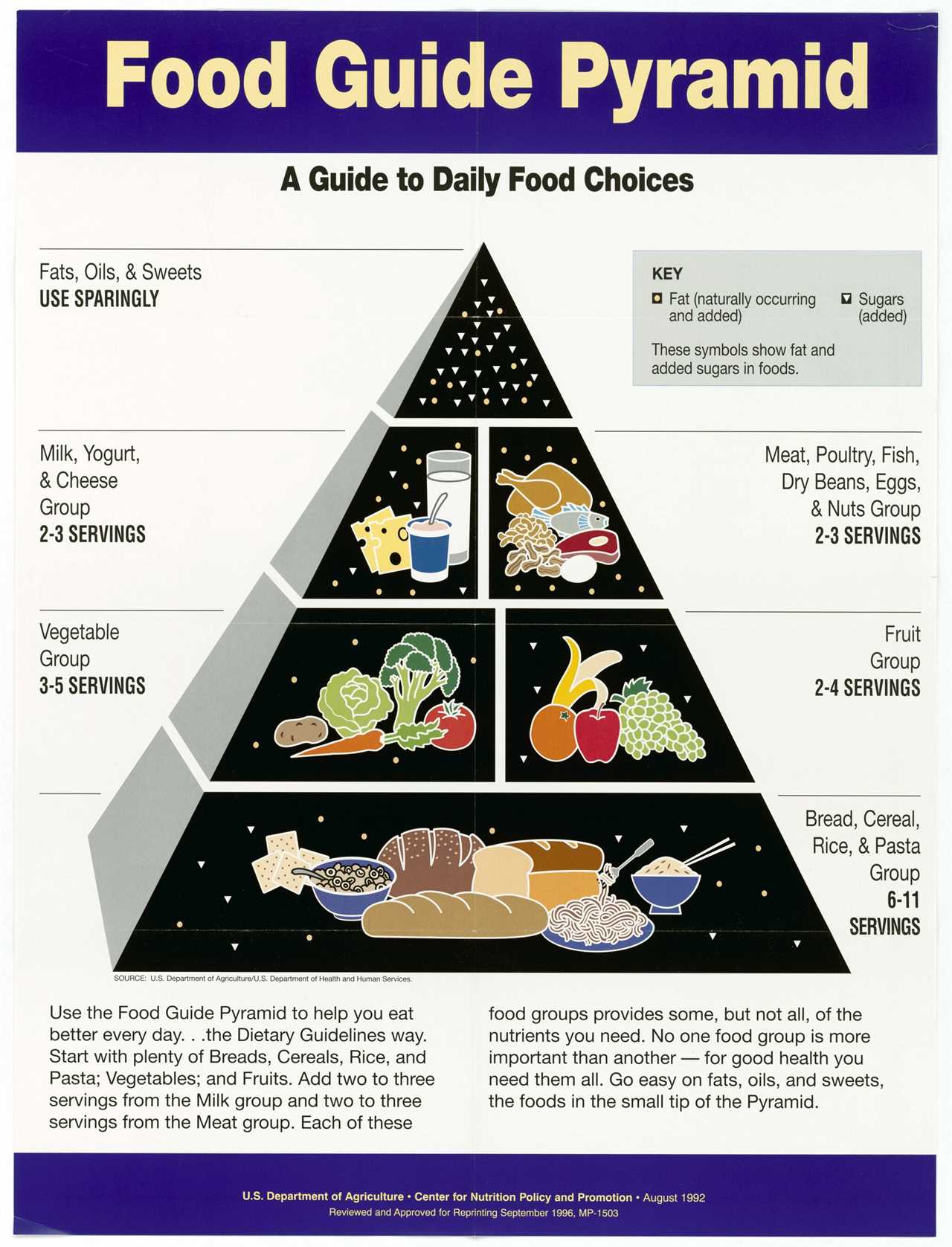 The food pyramid in 1992.