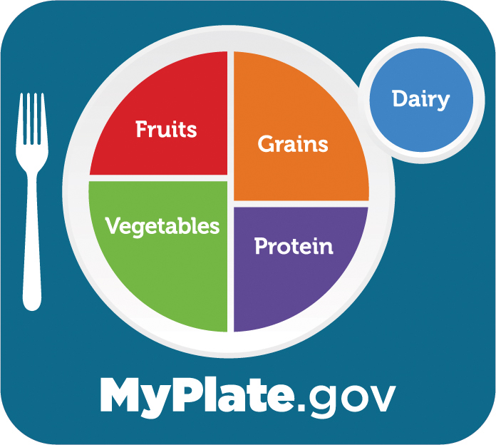 MyPlate_blue