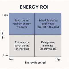 Managing Energy Not Time: The Science-Backed System High-Achievers Use to Escape Burnout
